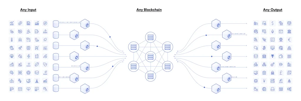Chainlink business plan